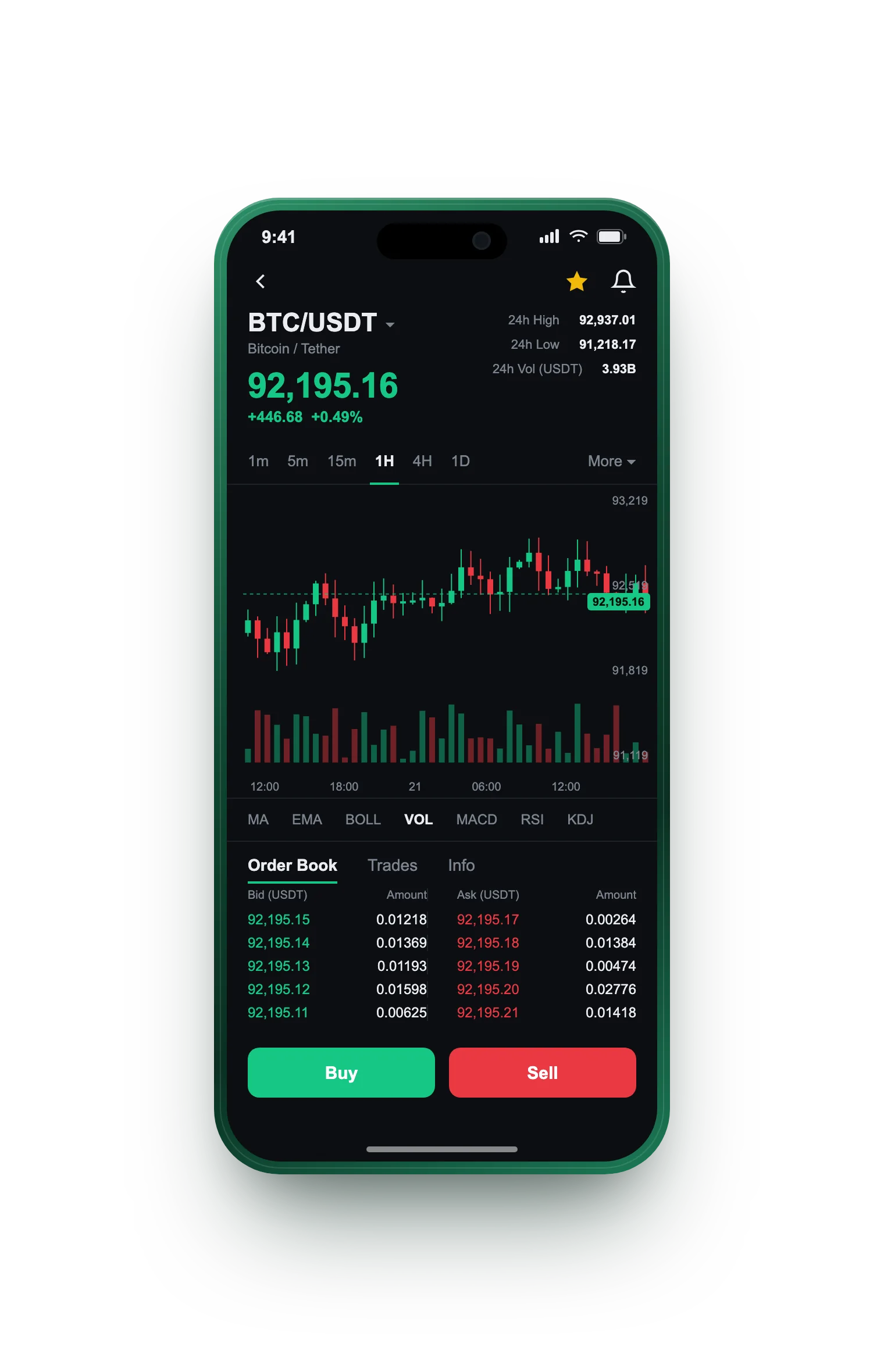 Wiu Kapitreks — BTC/USDT live candlestick chart, order book and one-tap Buy/Sell on mobile
